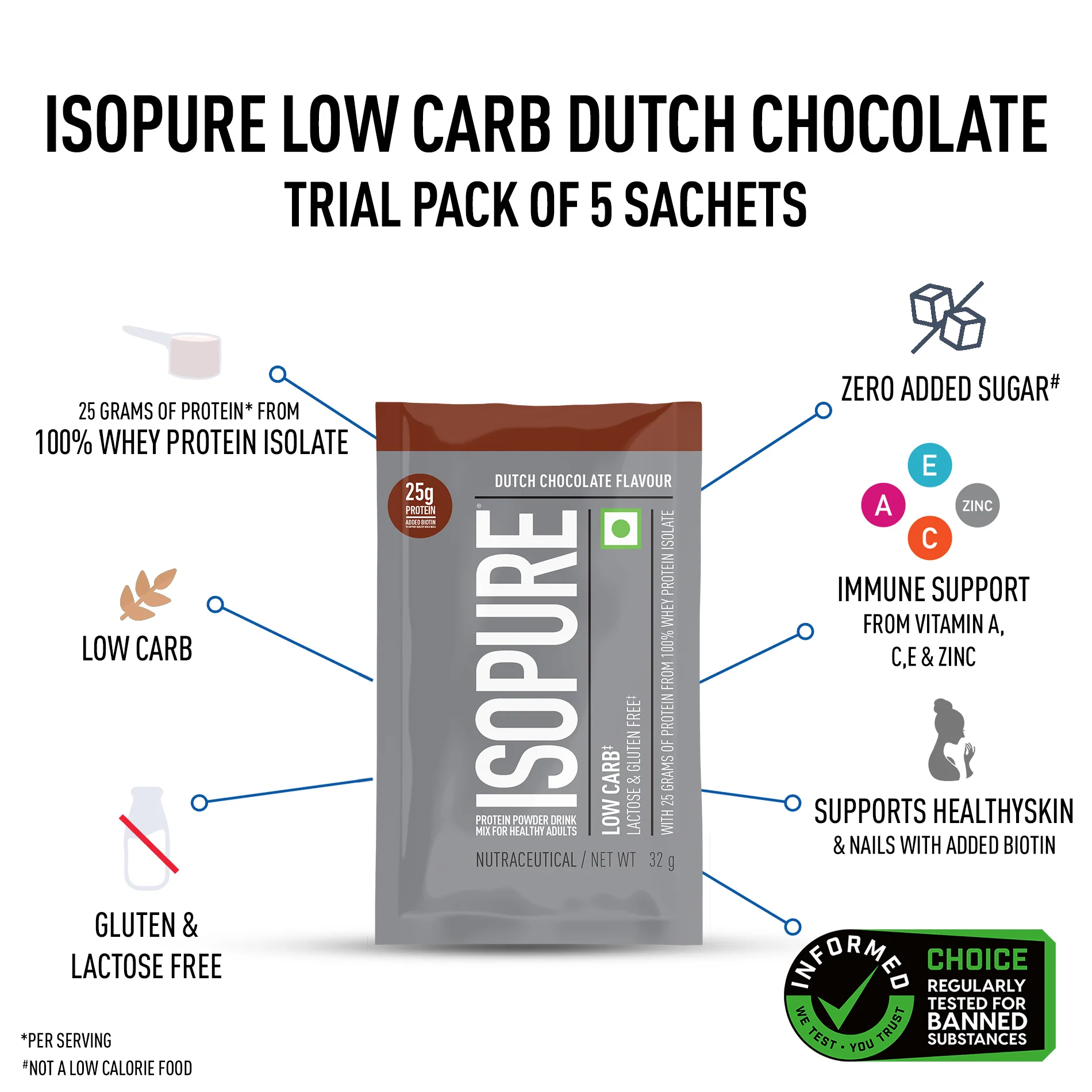 Isopure Low Carb Dutch Chocolate Whey Isolate Protein Powder- Pack of 5 single serve sachets - Image 2