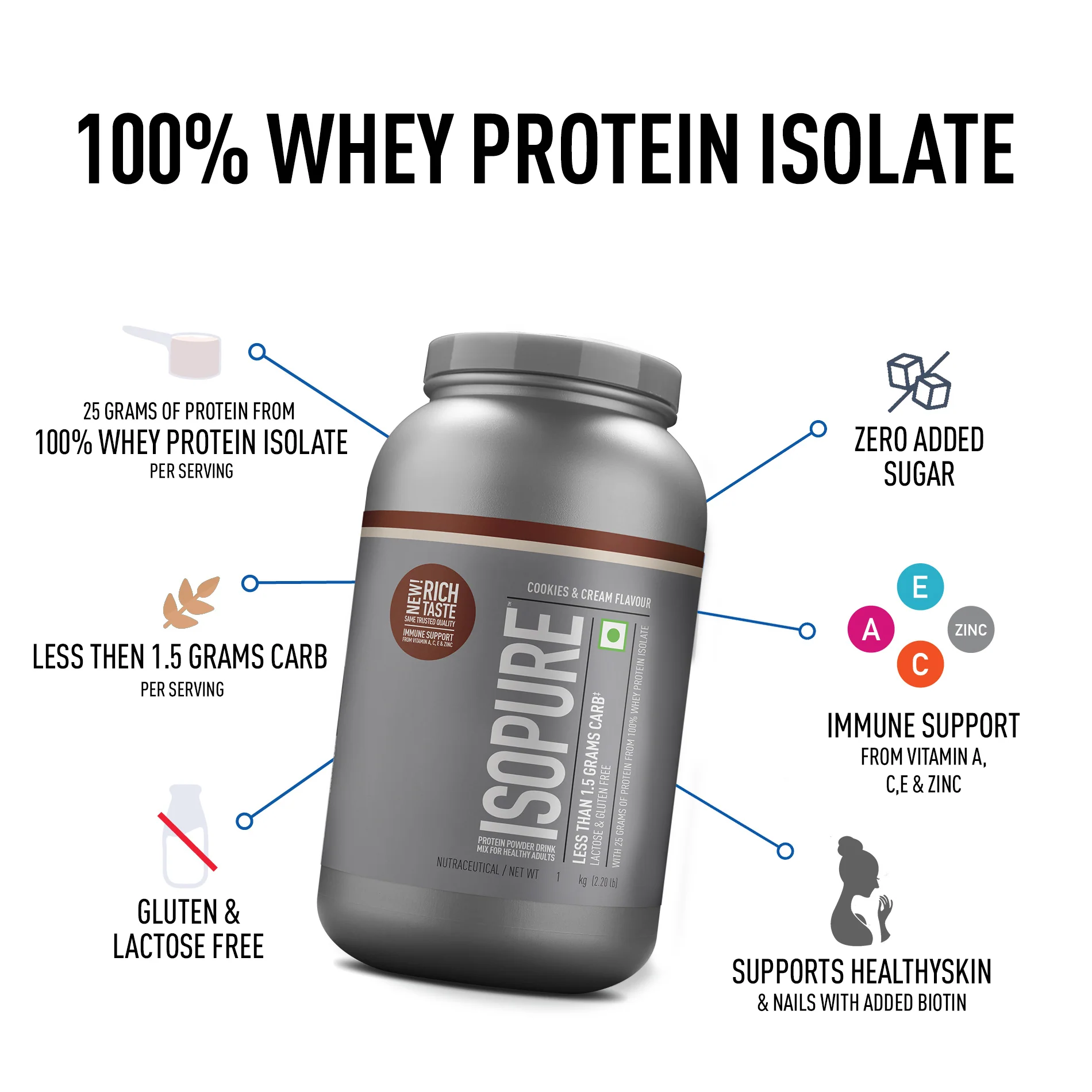 Isopure Low Carb Whey Protein Isolate Powder | Cookies & Cream | 1 Kg + Isopure 100% Creatine Monohydrate - Image 3