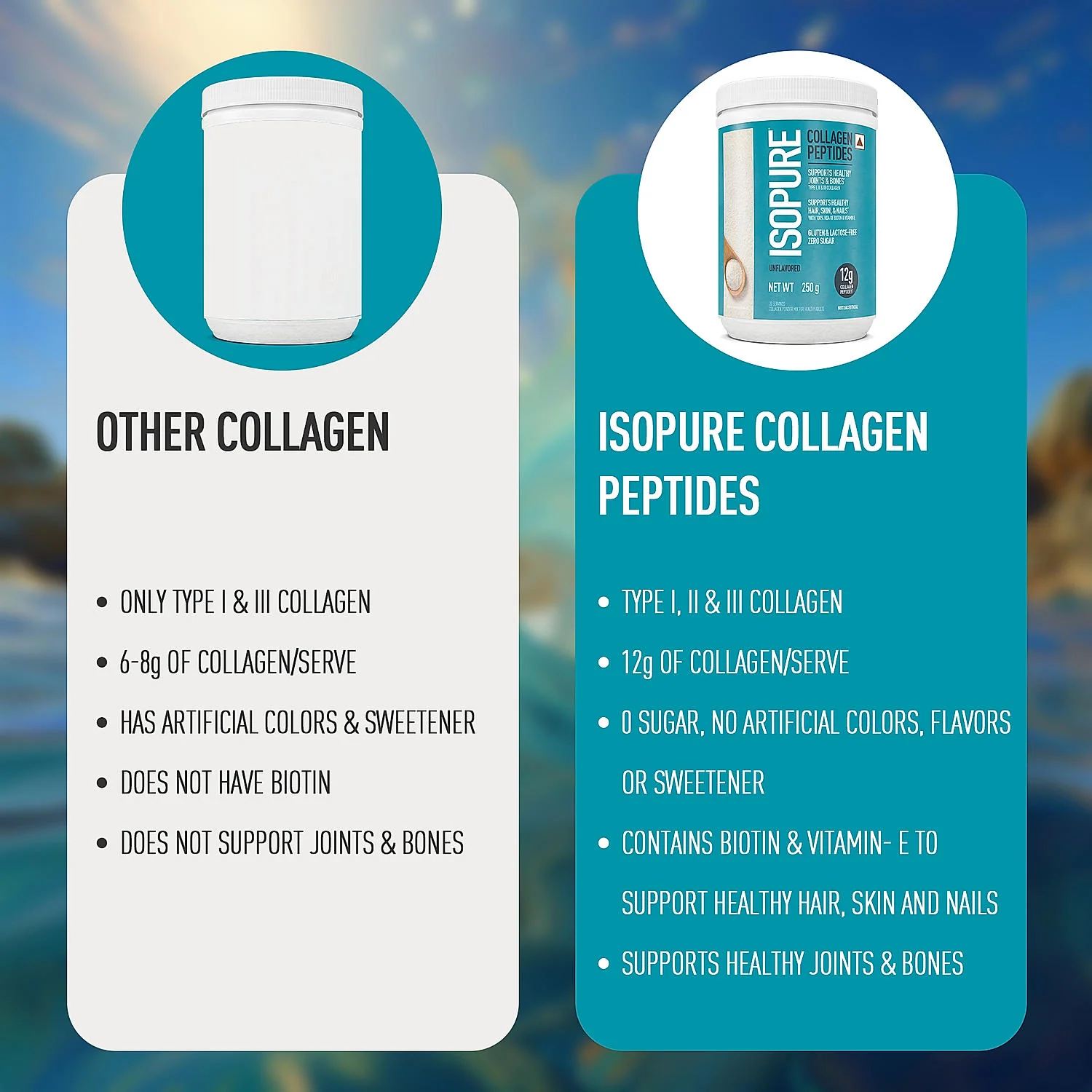 Isopure Low Carb Whey Protein Isolate Powder | Dutch Chocolate | 1 Kg + Isopure Collagen Peptides (12g/serve) with Type I,II & III Collagen (Unflavoured)- 250g - Image 4