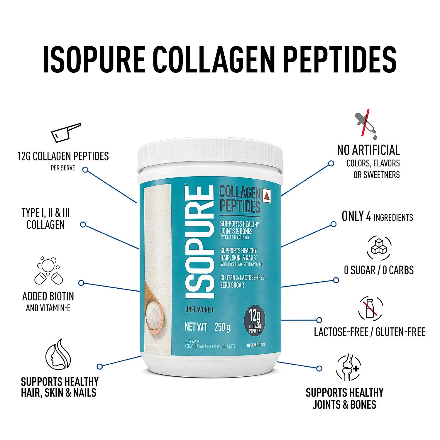 Isopure Unflavored + Isopure Collagen Peptides (12g/serve) with Biotin & Vitamin E- 250g (Unflavored) - Image 17