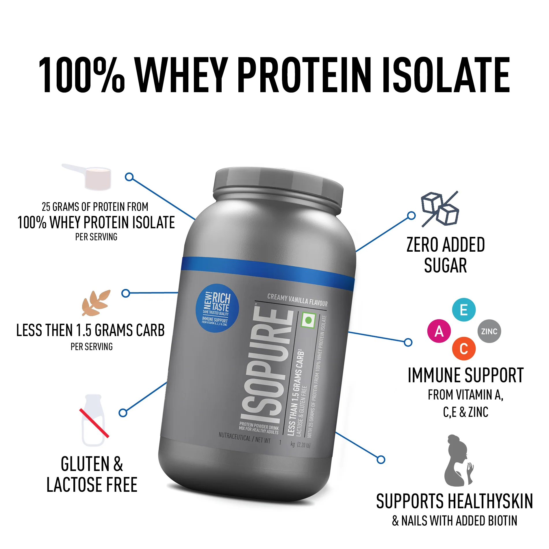 Isopure - Vanilla - 1 Kg + Isopure Collagen Peptides (12g/serve) with Biotin & Vitamin E- 250g (Unflavored) - Image 3