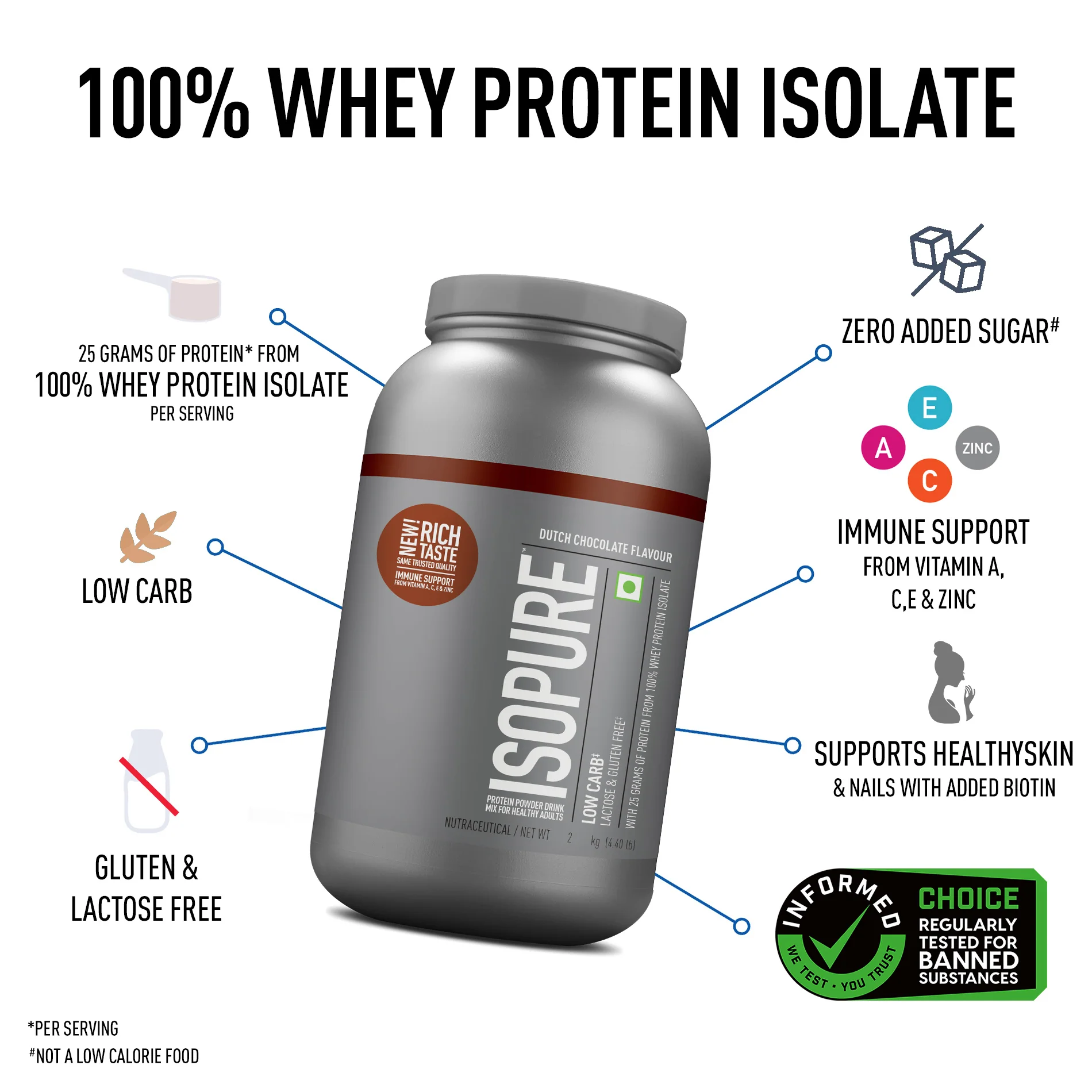 Isopure Whey Protein Isolate Powder with Vitamins for Immune Support - 2kg (Dutch Chocolate) - Image 3