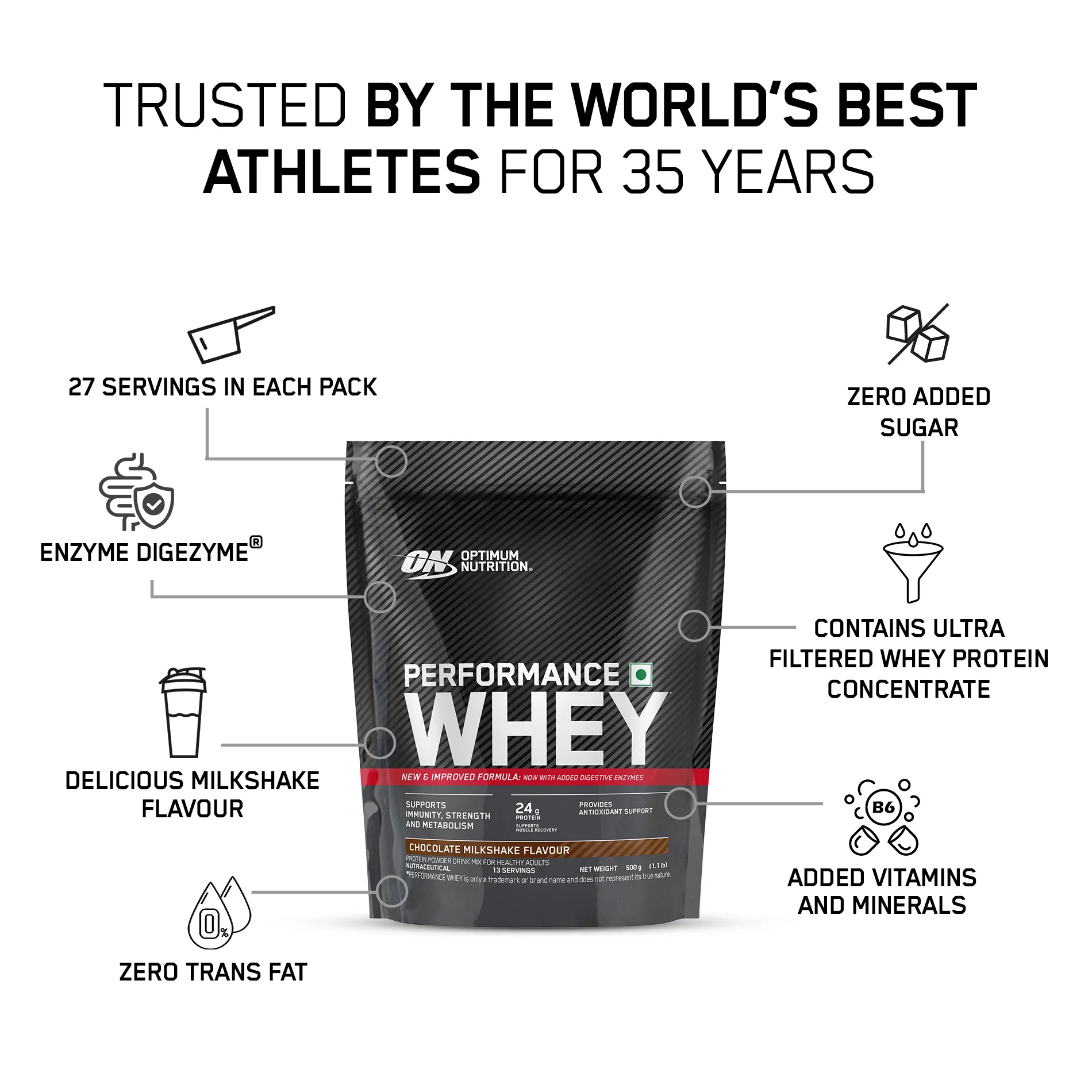 Performance Whey Protein Powder 1Kg (Chocolate Milkshake) + Multivitamin for MEN- 60 Tablets - Image 5